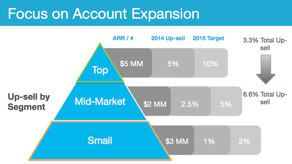 3-focus-on-account-expansion