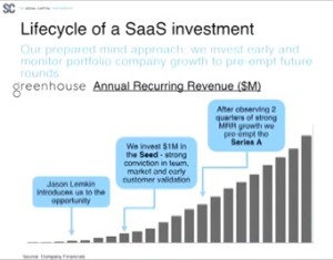 mamoon-hamid_saastr-annual-2015_SaaS-lifecycle-of-an-investment-Greenhouse_social-captal