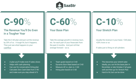 Dear SaaStr:  What’s The Best Way to Set Targets for the Sales Team?