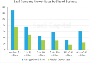 2017 Private SaaS Valuation Data Chart 2