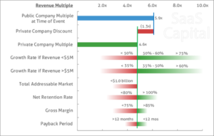 2017 Private SaaS Valuation Data Chart 3