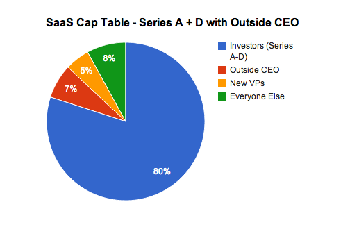 The All-In Dilution from an Outside CEO:  Just Make Sure You Do the Math