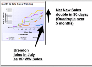 B2B SaaS Blog - How the VPs of Sales of Talkdesk