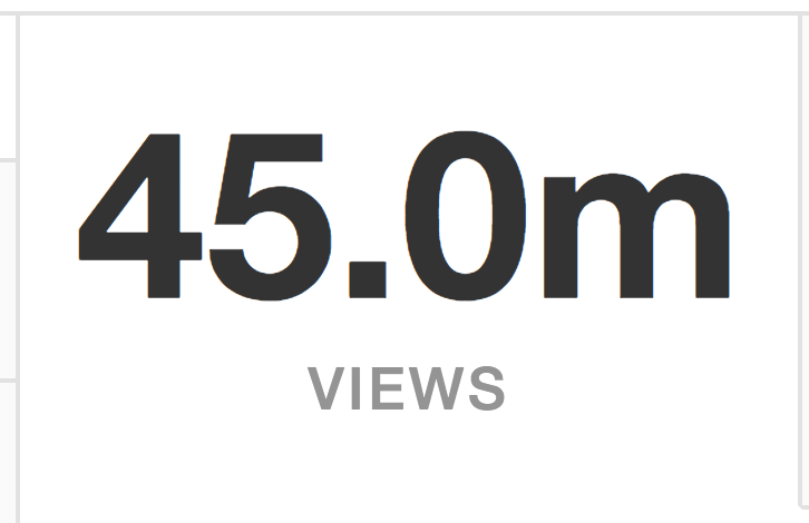 The Last 5 Years on Quora: From 2m to 45m Views
