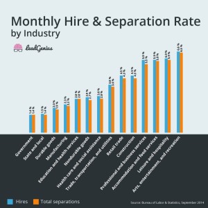 Monthly Hire-Separation Rate