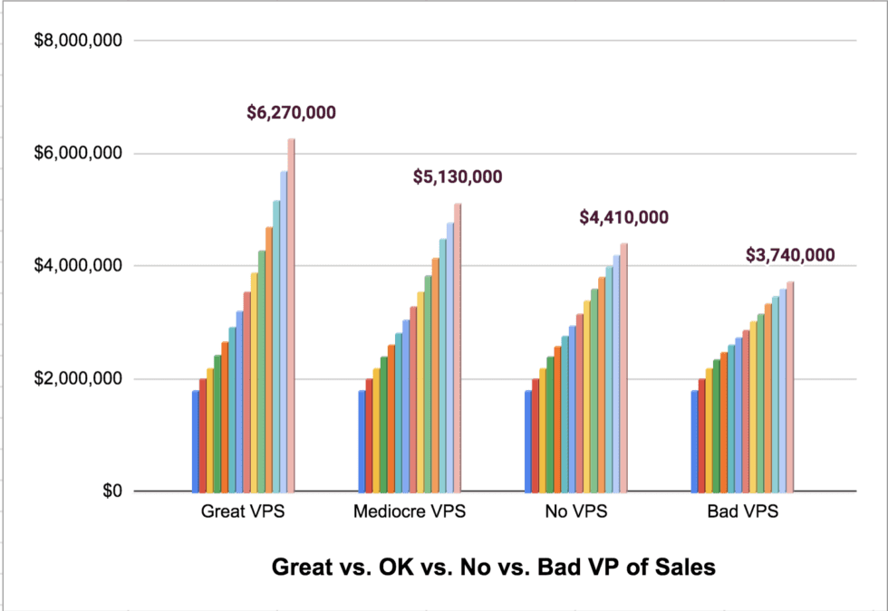 When It’s Worth It To Hire an Interim VP of Sales (Updated)