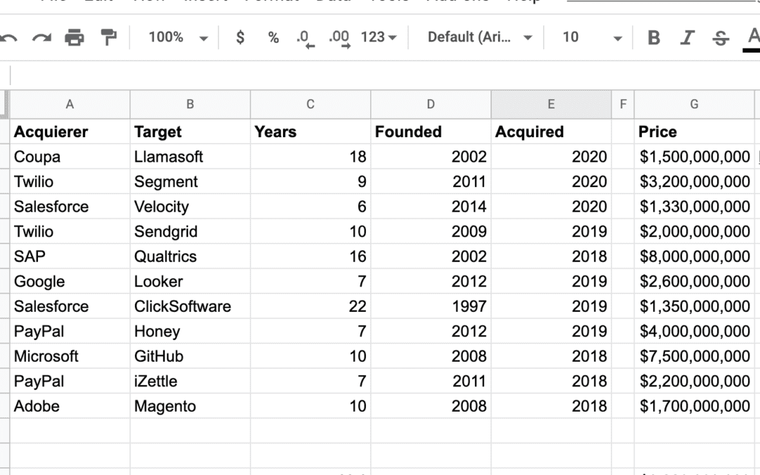 How Long Does It Take To Get to A Billion+ Acquisition in SaaS?  About 10 Years (UPDATED)