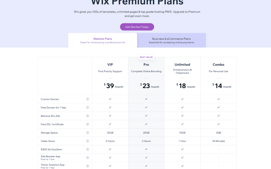 SaaS Pricing Pages Do Seem to Use the ‘Decoy Effect’.  But Not So Much For Bundles.