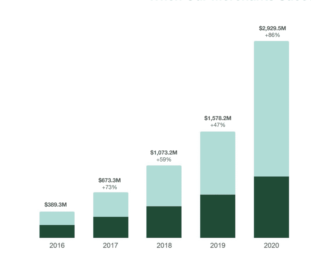 Shopify Revenue and Merchant Statistics in 2023