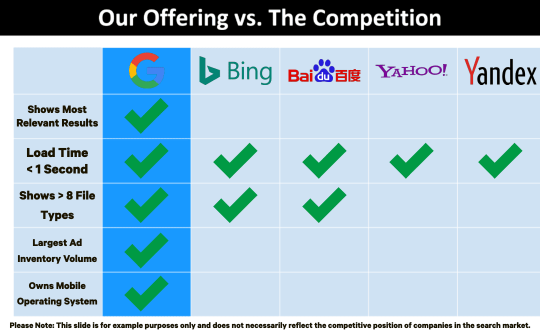 Dear SaaStr:  How Much Should I Talk About the Competition in a Pitch Deck?