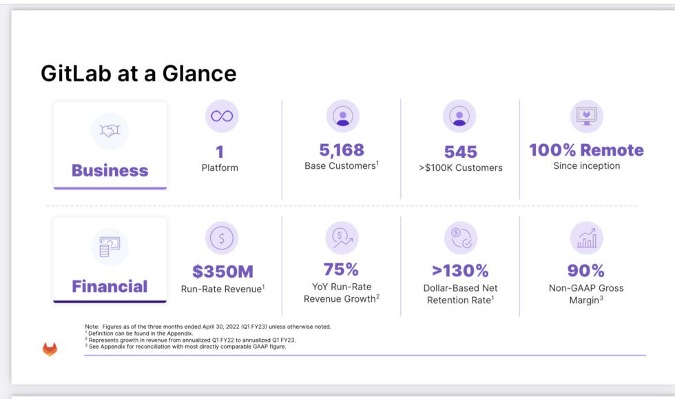 5 Interesting Learnings from GitLab at $400,000,000 in ARR | SaaStr