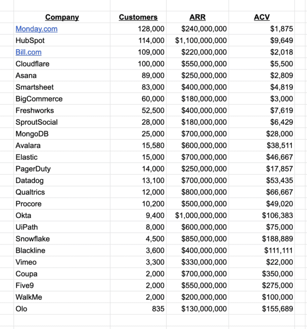 Dear SaaStr:  What’s the Average Deal Size for SaaS Companies?