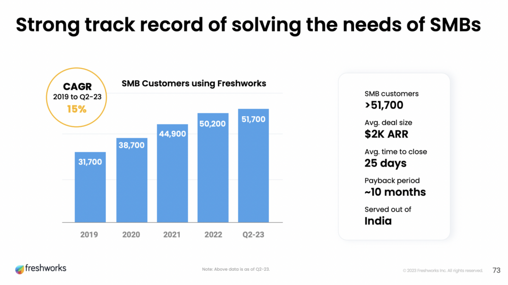 5 Interesting Learnings from Blackline at $400,000,000 in ARR