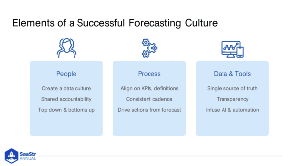 How Salesforce Runs Its Internal Forecasting Process with Salesforce’s VP Sales Strategy & Programs and RVP SMB Sales