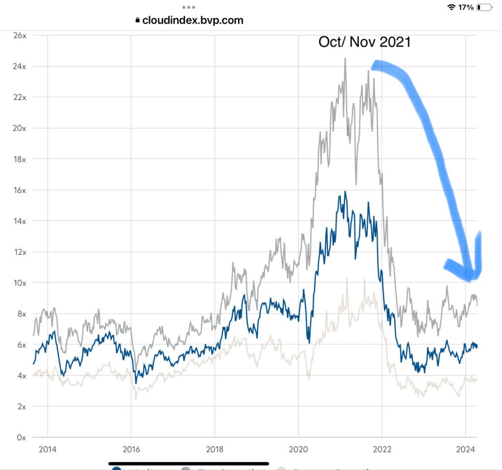 Is SaaS Dead SaaStr is-saas-dead-saastr
