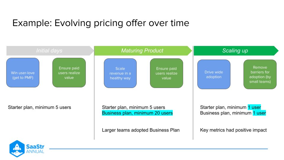 How to Leverage Pricing and Packaging to Drive Growth, Revenue, and ...