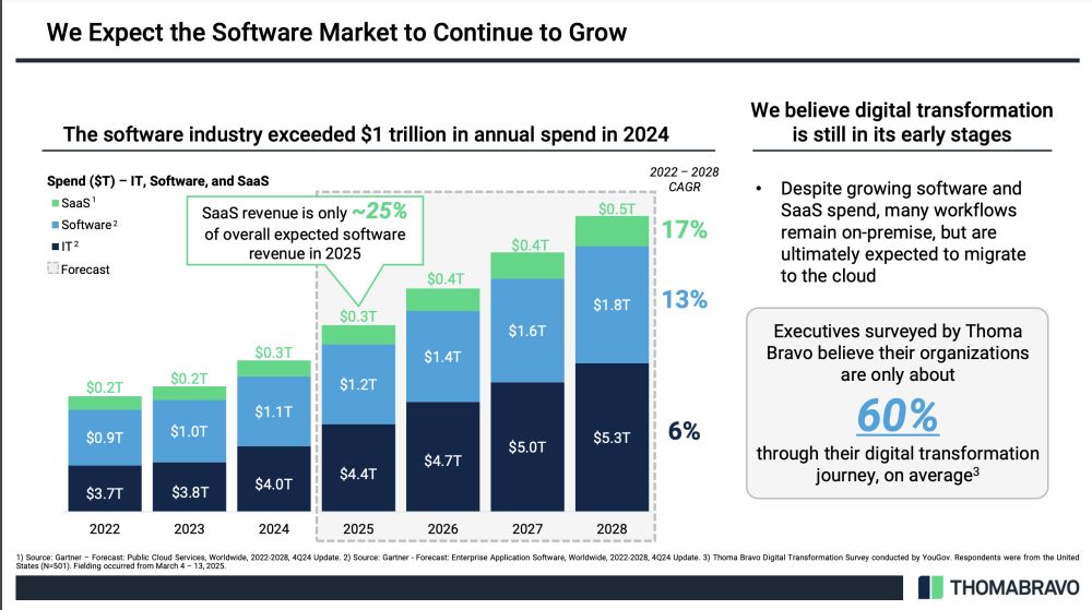 Top SaaStr Posts and Pods of the Week:  Wiz and Rippling’s CROs; Google Cloud’s VP of Marketing; And Great Dashboards