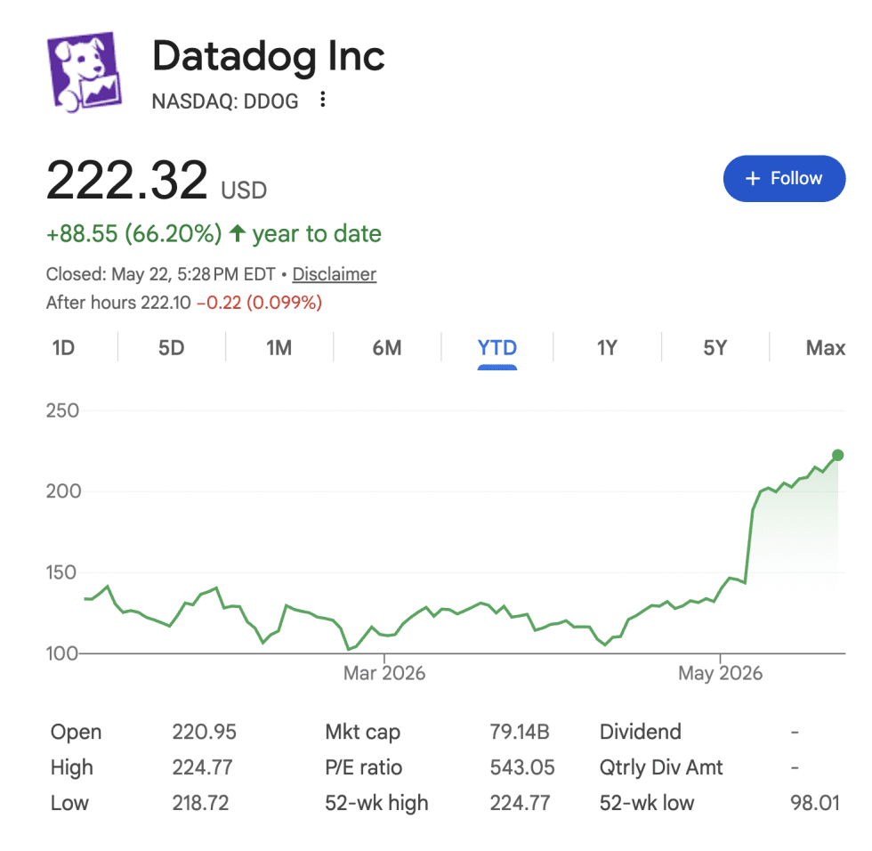 Datadog Stock Is Up +66%. Here Are 5 Reasons Why, And Why It’s the ...