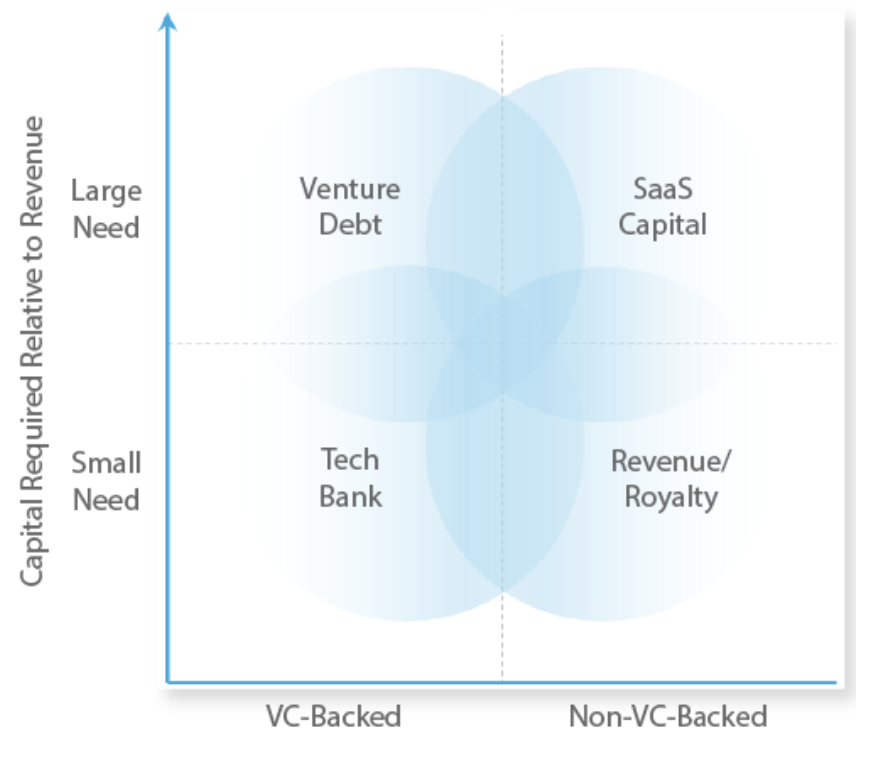 How SaaS Companies Can Maximize Their Value with Debt