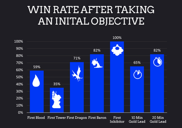 A Low Win Rate is Just a Huge Opportunity-in-the-Making